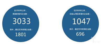 北京與硅谷 全球人工智能基礎(chǔ)軟件開(kāi)發(fā)的區(qū)域發(fā)展格局解讀