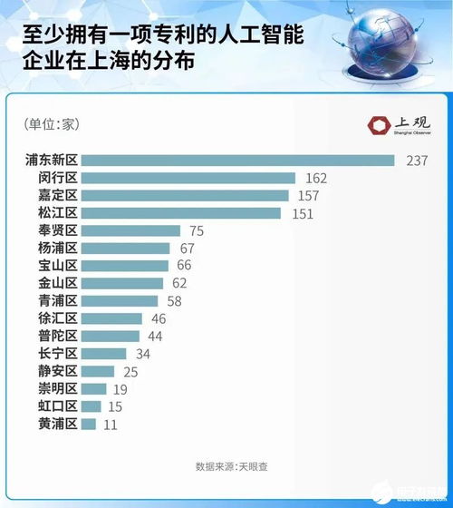 上海人工智能基礎(chǔ)軟件開(kāi)發(fā) 成績(jī)斐然，引領(lǐng)產(chǎn)業(yè)創(chuàng)新浪潮