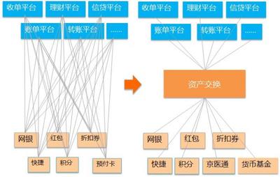 金融百家丨螞蟻金服副總裁劉偉光 打造金融敏捷中心 金融業(yè)務(wù)