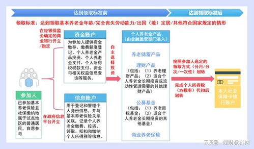 個人養(yǎng)老金業(yè)務(wù)開閘在即 首批金融機構(gòu)和產(chǎn)品準(zhǔn)入名單正式發(fā)布