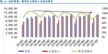 疫苗行業(yè)拐點已現(xiàn)，化肥行業(yè)前世今生——兩圖看懂行業(yè)動態(tài)