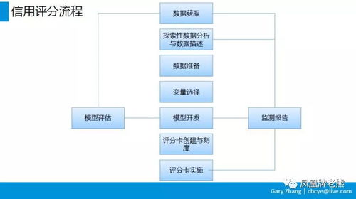 互聯(lián)網(wǎng)消費金融業(yè)務全流程深度解析